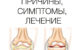 Остеоартроз: Причины, Симптомы, Лечение