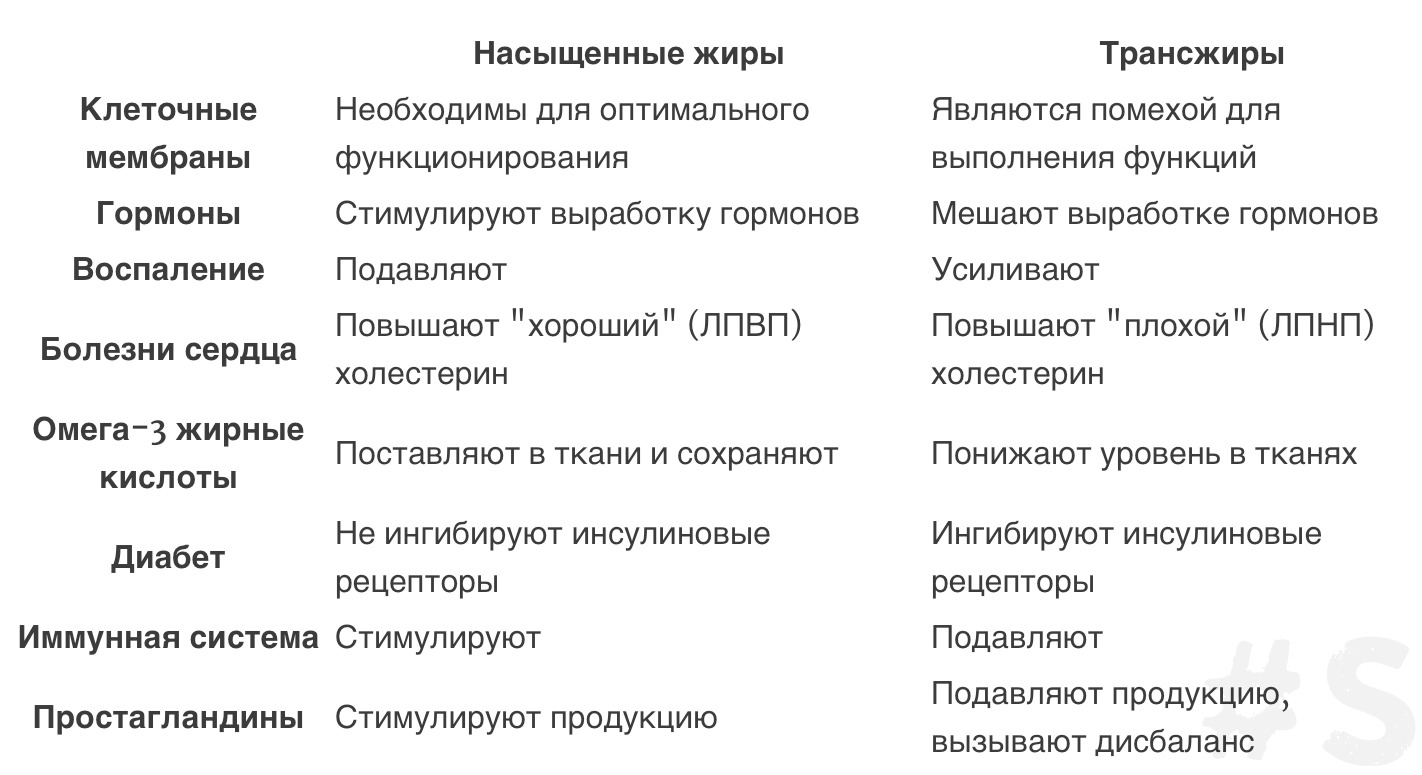 продукты снижающие холестерин
